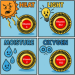 Liposomal Supplements Offer a Science-Backed Edge