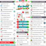 Family First Aid Kit: Must-Have Essentials for Safety